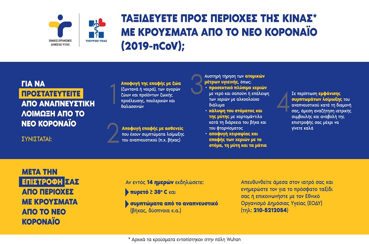 Οδηγίες προστασίας 