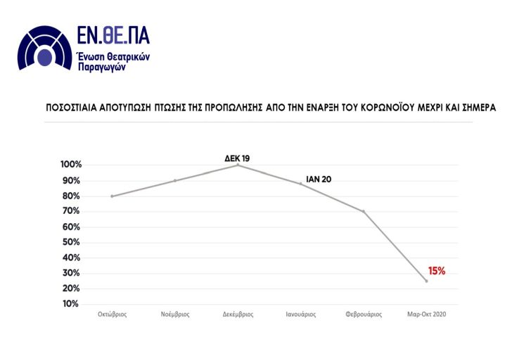 Ένωση Θεατρικών Παραγωγών 